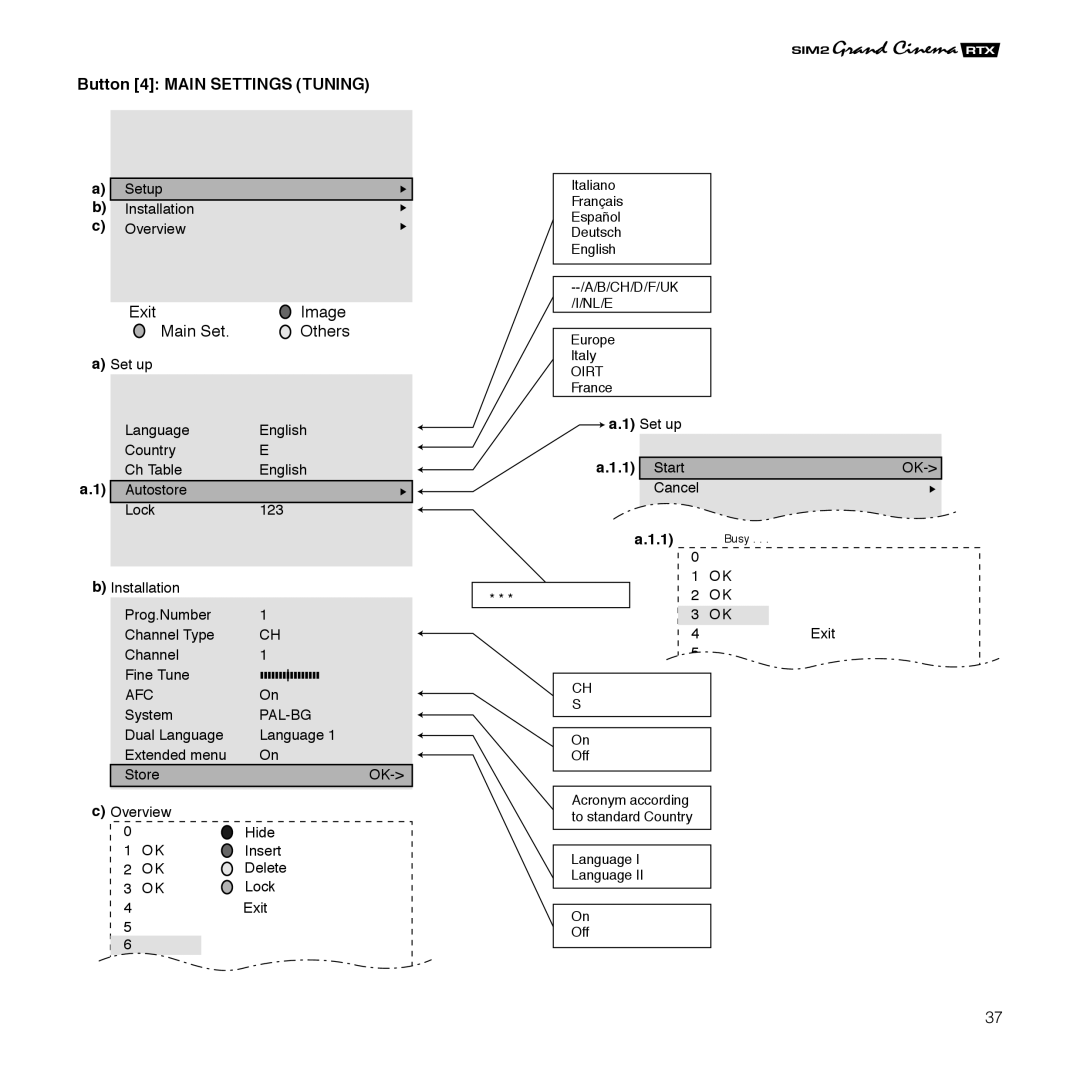 Sim2 Multimedia RTX 55TV installation manual Button 4 Main Settings Tuning, Start 