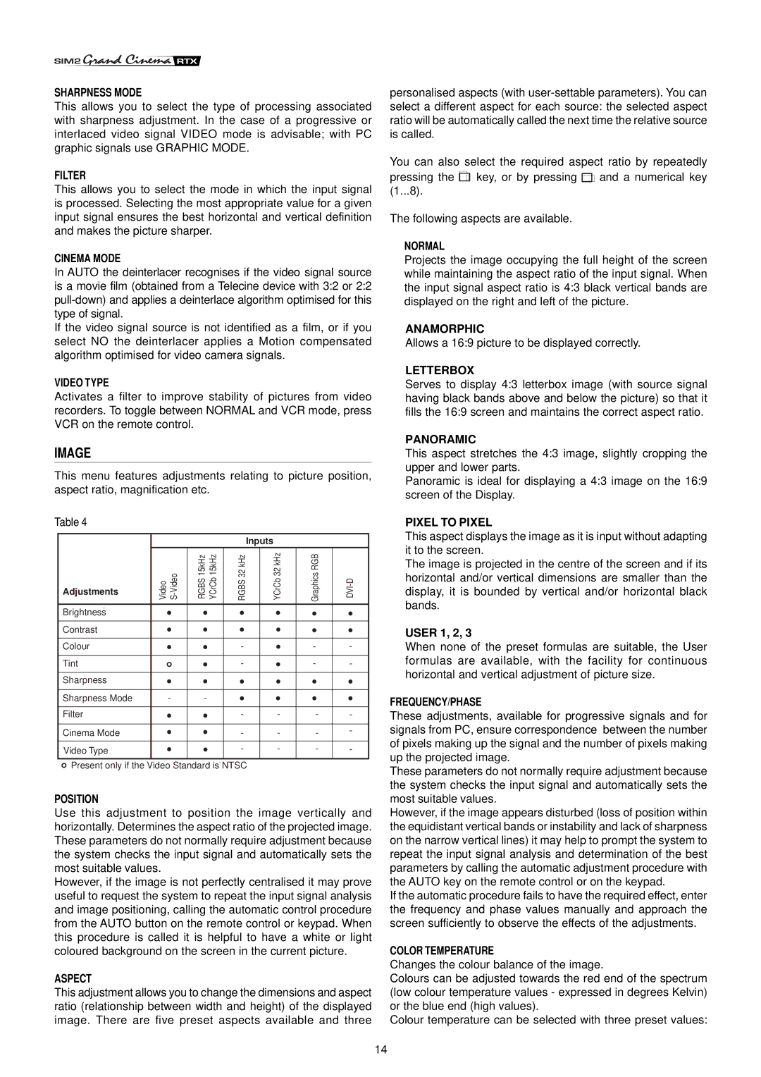 Sim2 Multimedia RTX55 installation manual Image 