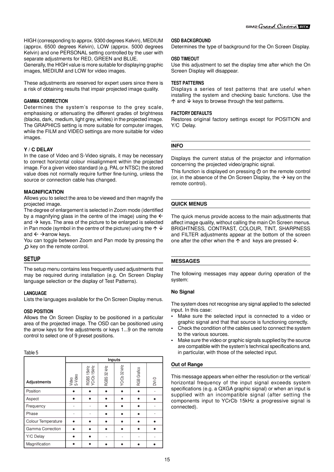 Sim2 Multimedia RTX55 installation manual Setup 