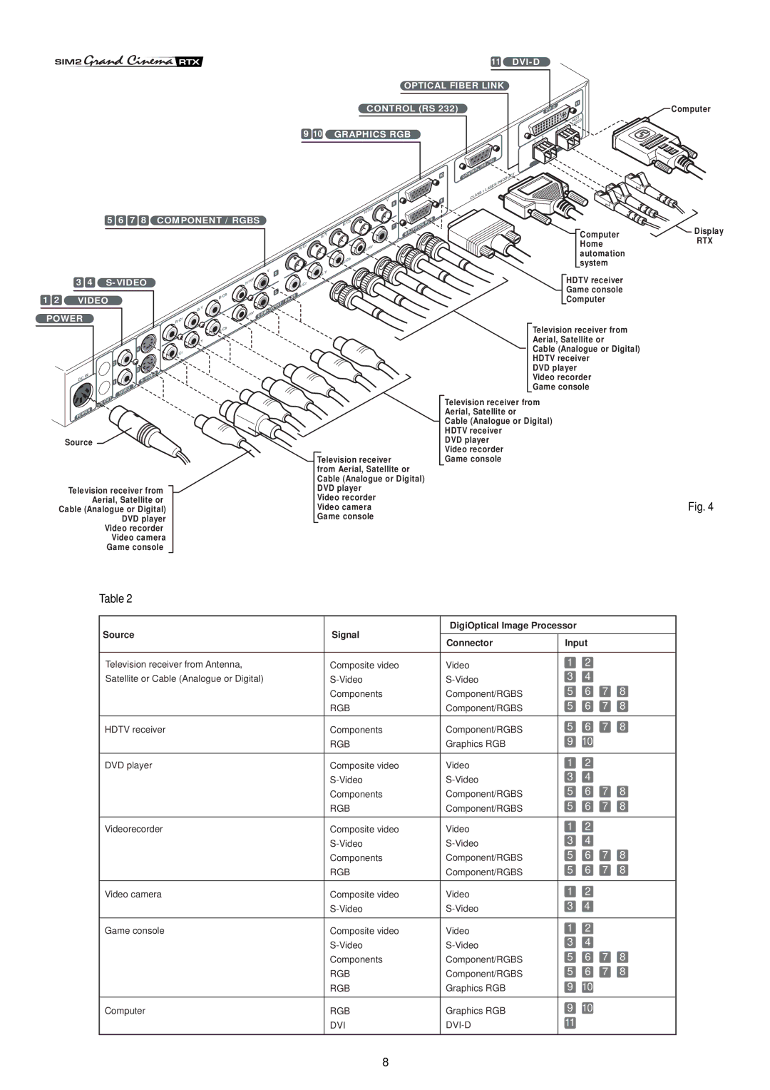 Sim2 Multimedia RTX55 installation manual Source Signal DigiOptical Image Processor Connector 