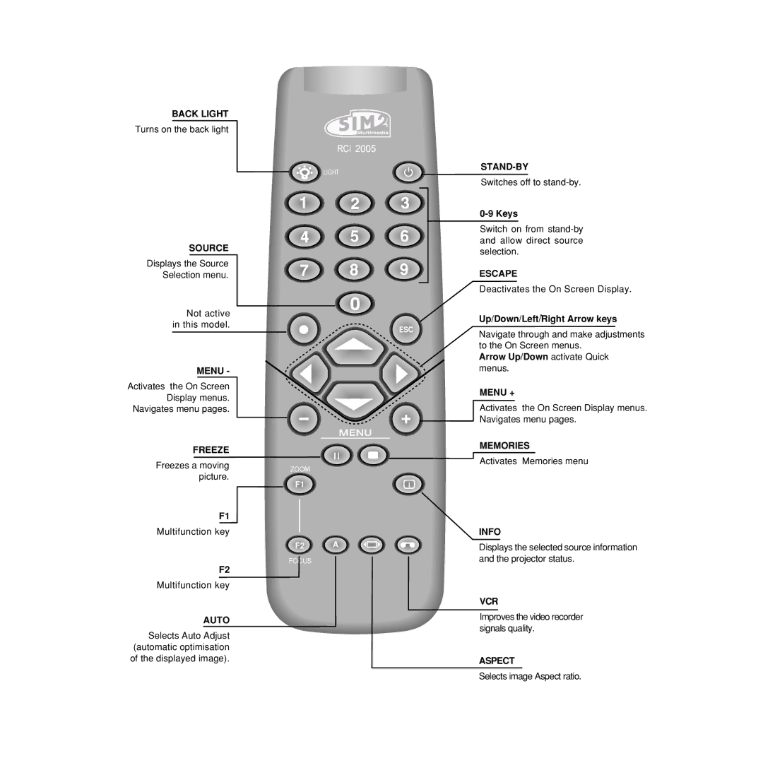 Sim2 Multimedia RTX55H installation manual Keys, Up/Down/Left/Right Arrow keys, Arrow Up/Down activate Quick menus 