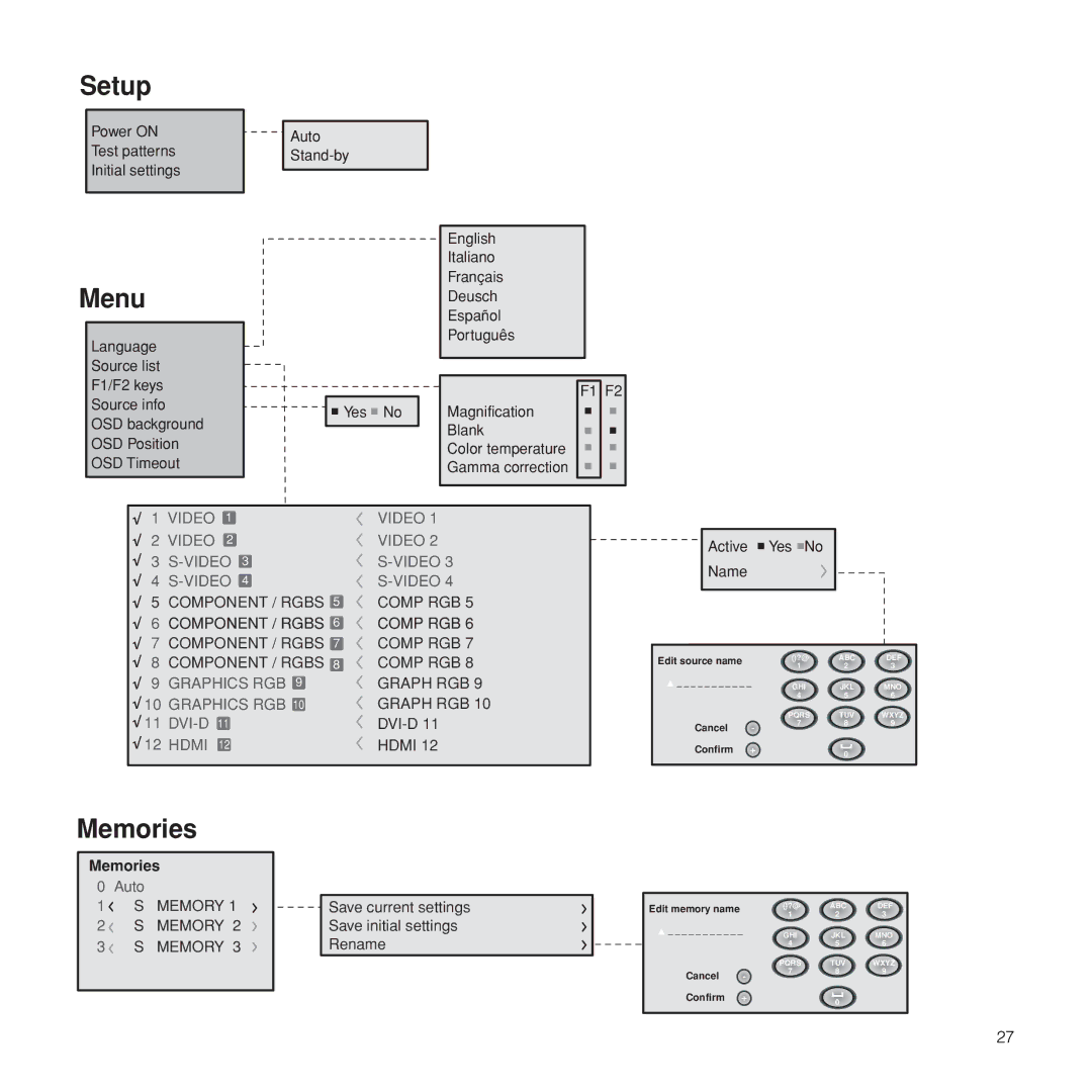 Sim2 Multimedia RTX55H installation manual Setup 