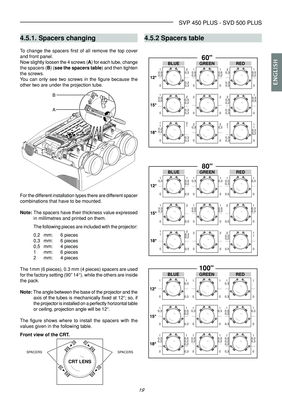 Sim2 Multimedia SVD 500 PLUS, SVP 450 PLUS, SVP 420 HB manual Spacers changing Spacers table, Front view of the CRT, CRT Lens 