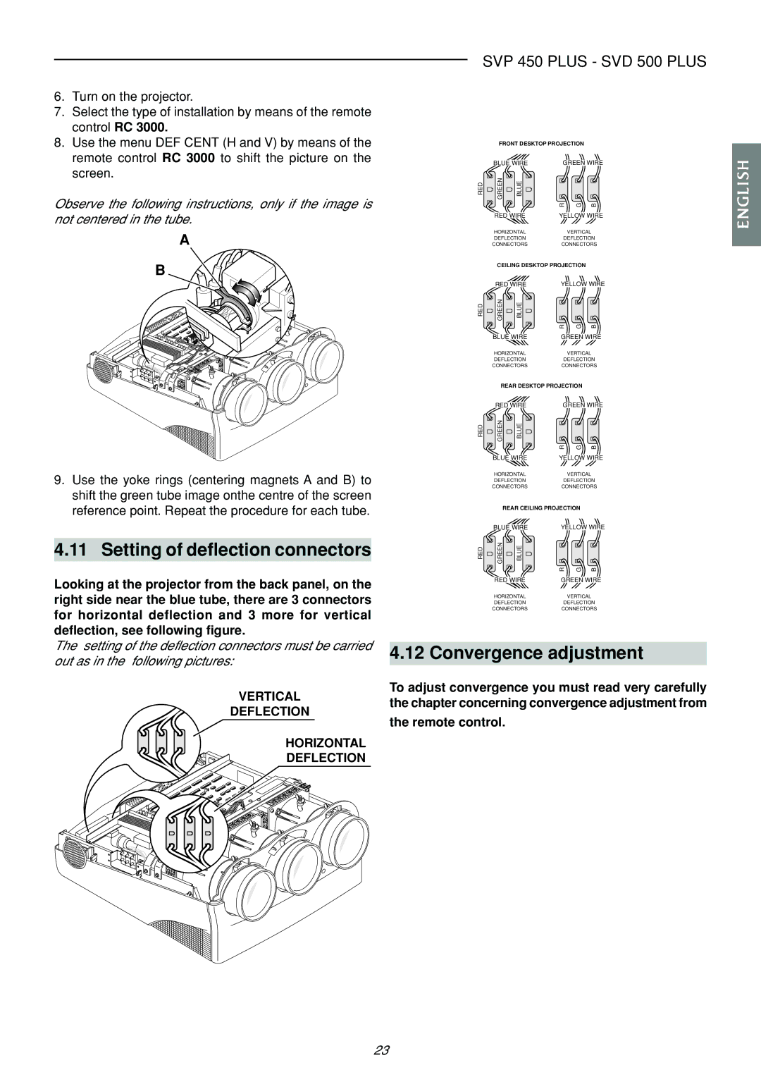 Sim2 Multimedia SVP 450 PLUS Setting of deflection connectors, Convergence adjustment, Vertical Deflection Horizontal 