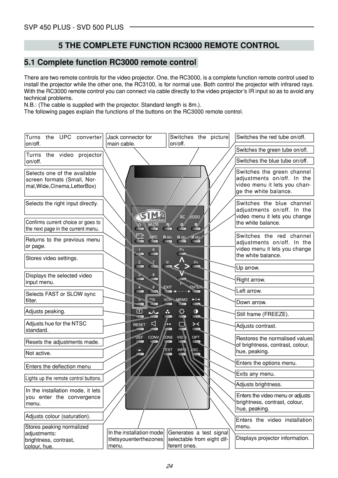 Sim2 Multimedia SVP 420 HB, SVP 450 PLUS Complete Function RC3000 Remote Control, Complete function RC3000 remote control 