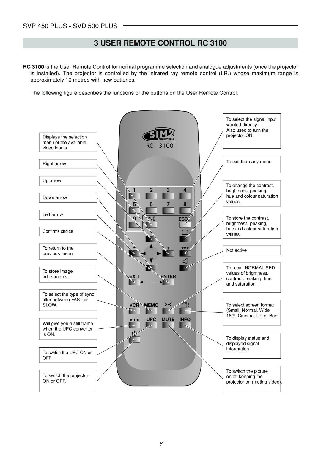 Sim2 Multimedia SVP 450 PLUS, SVP 420 HB, SVD 500 PLUS manual User Remote Control RC, Exit Enter VCR Memo UPC Mute Info 