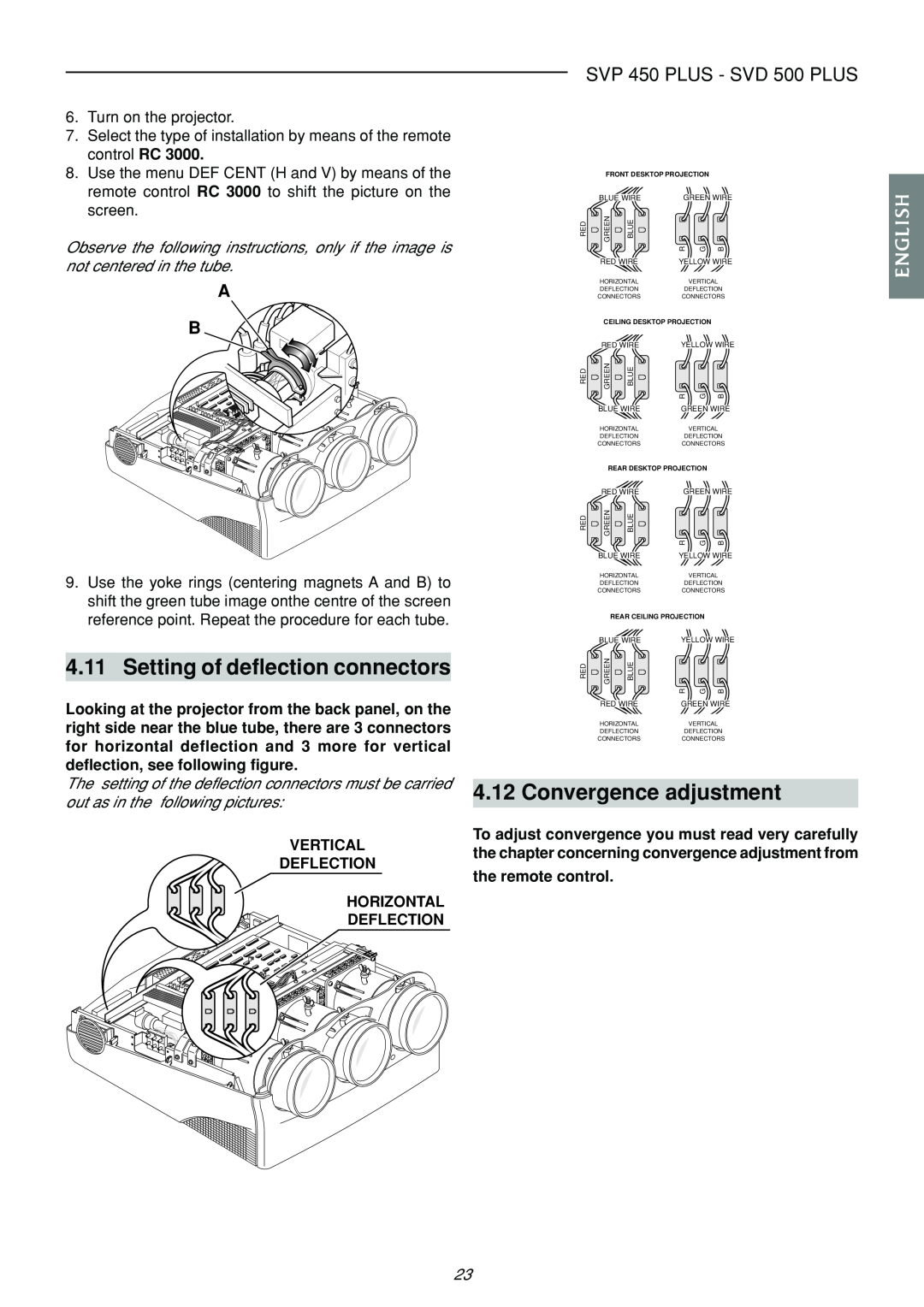 Sim2 Multimedia manual Setting of deflection connectors, Convergence adjustment, SVP 450 PLUS - SVD 500 PLUS, English 