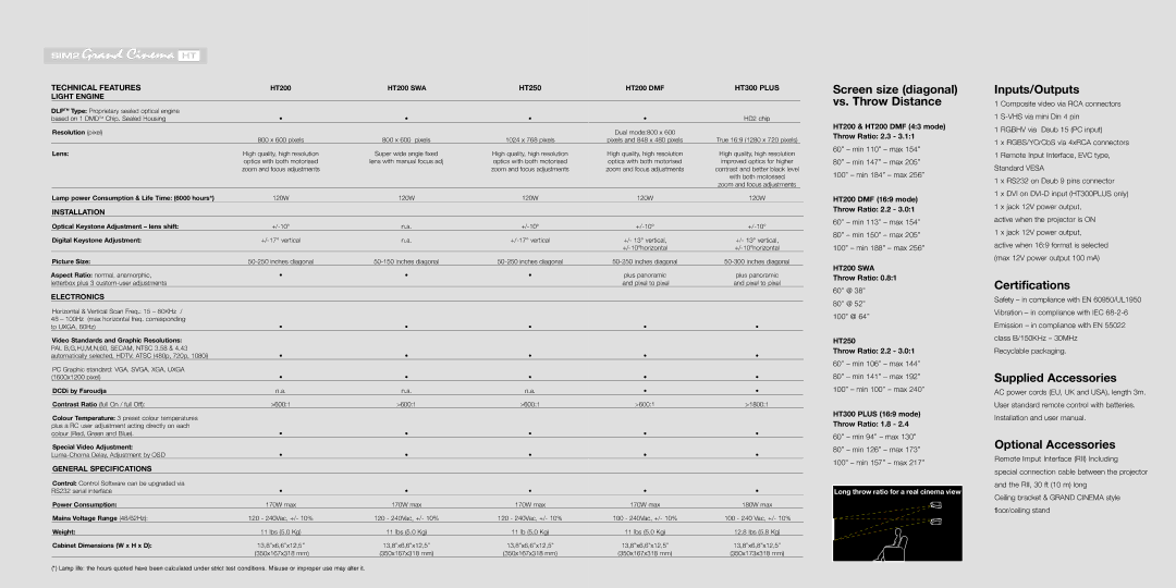 Sim2 Seleco SIM2 Grand Cinema HT manual Technical Features, Light Engine 