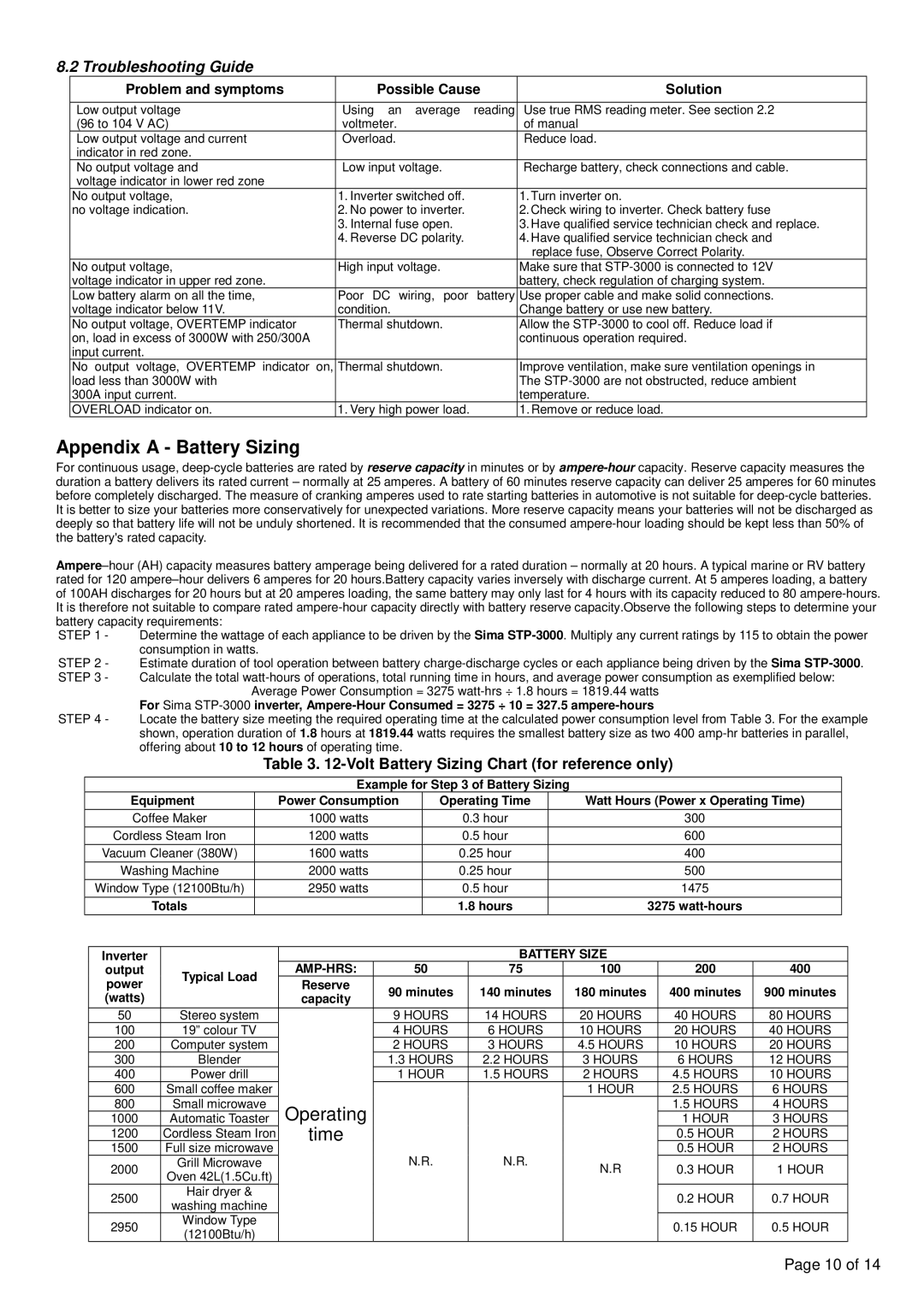 Sima Products STP-3000 Appendix a Battery Sizing, Troubleshooting Guide, Volt Battery Sizing Chart for reference only 