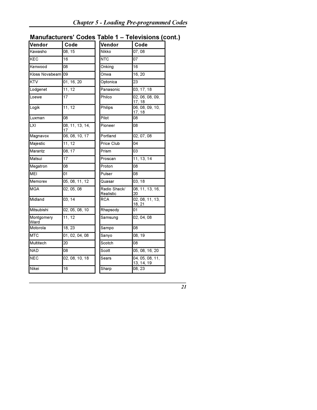 Sima Products SUR-20 user manual Kec 