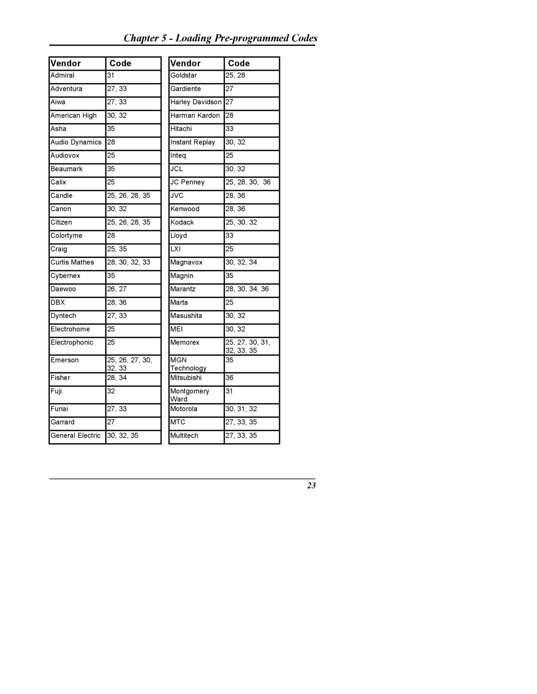 Sima Products SUR-20 user manual Jcl 