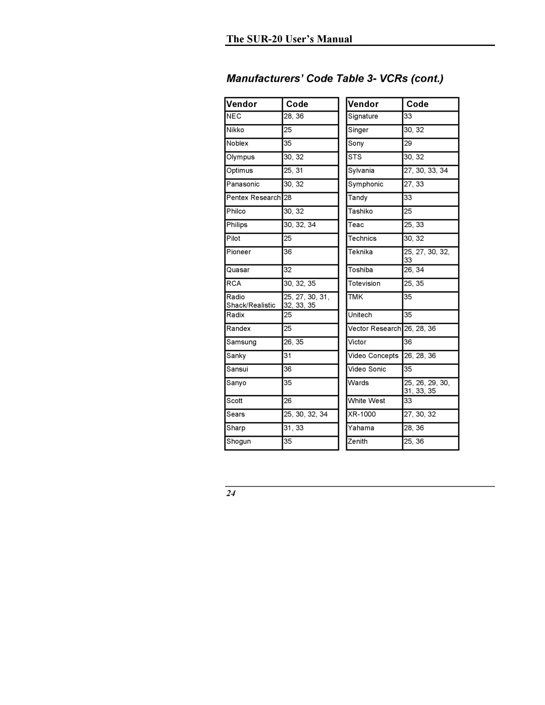 Sima Products SUR-20 user manual Manufacturers’ Code VCRs 