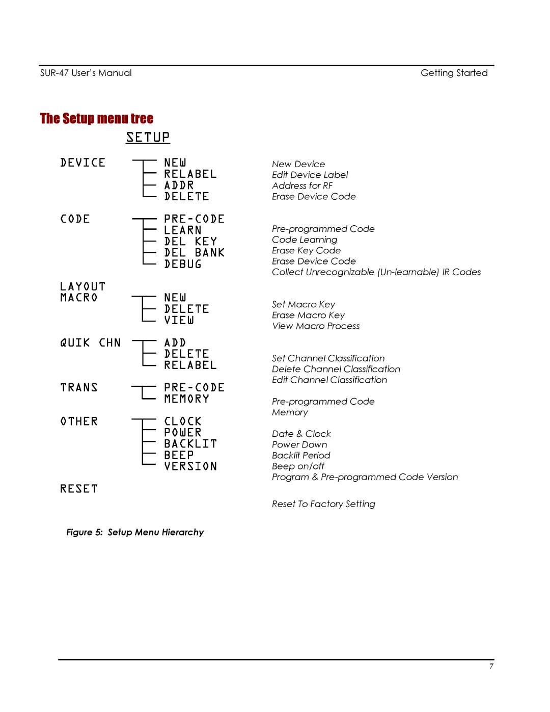 Sima Products SUR-47 user manual Setup menu tree, Setup Menu Hierarchy 