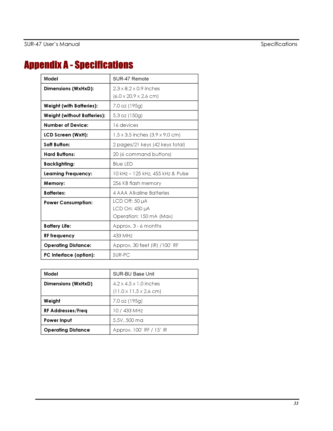 Sima Products SUR-47 user manual Appendix a Specifications 