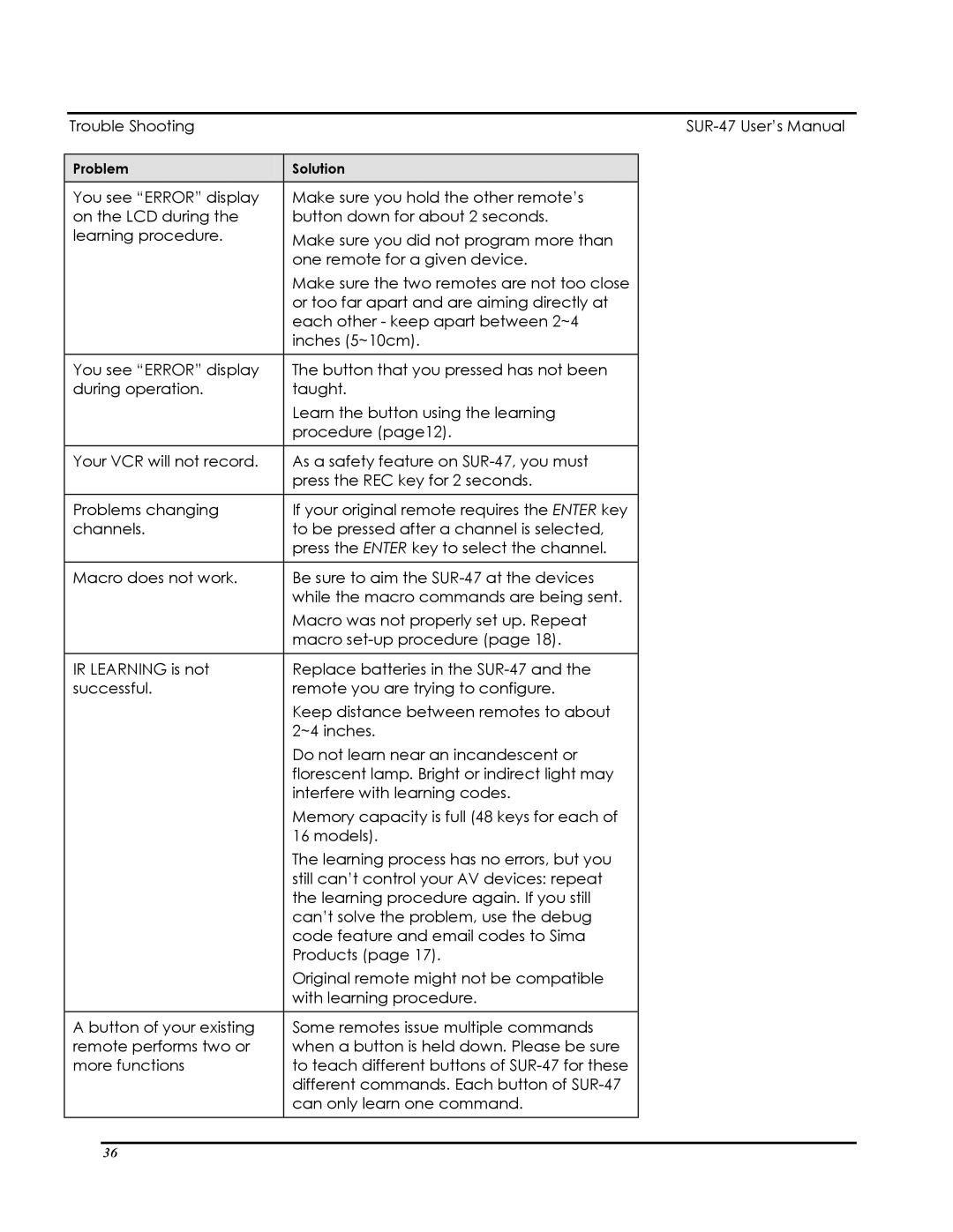 Sima Products user manual Trouble Shooting SUR-47 User’s Manual 