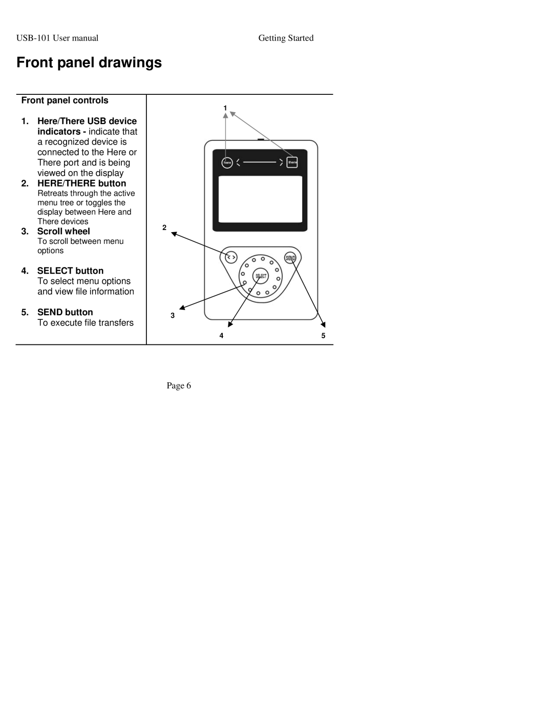 Sima Products USB-101 manual Front panel drawings 