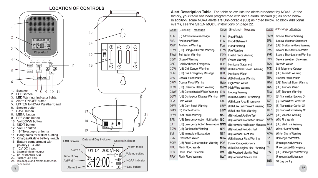 Sima Products WX-200 user manual Location of Controls, 9 10 