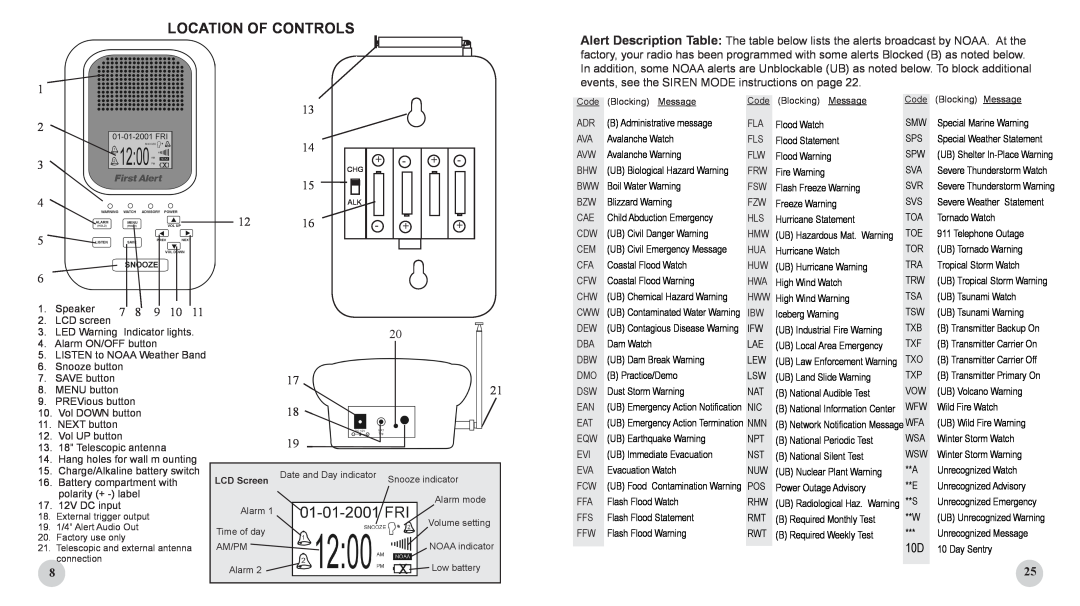 Sima Products WX-200 user manual Location of Controls, 7 8 