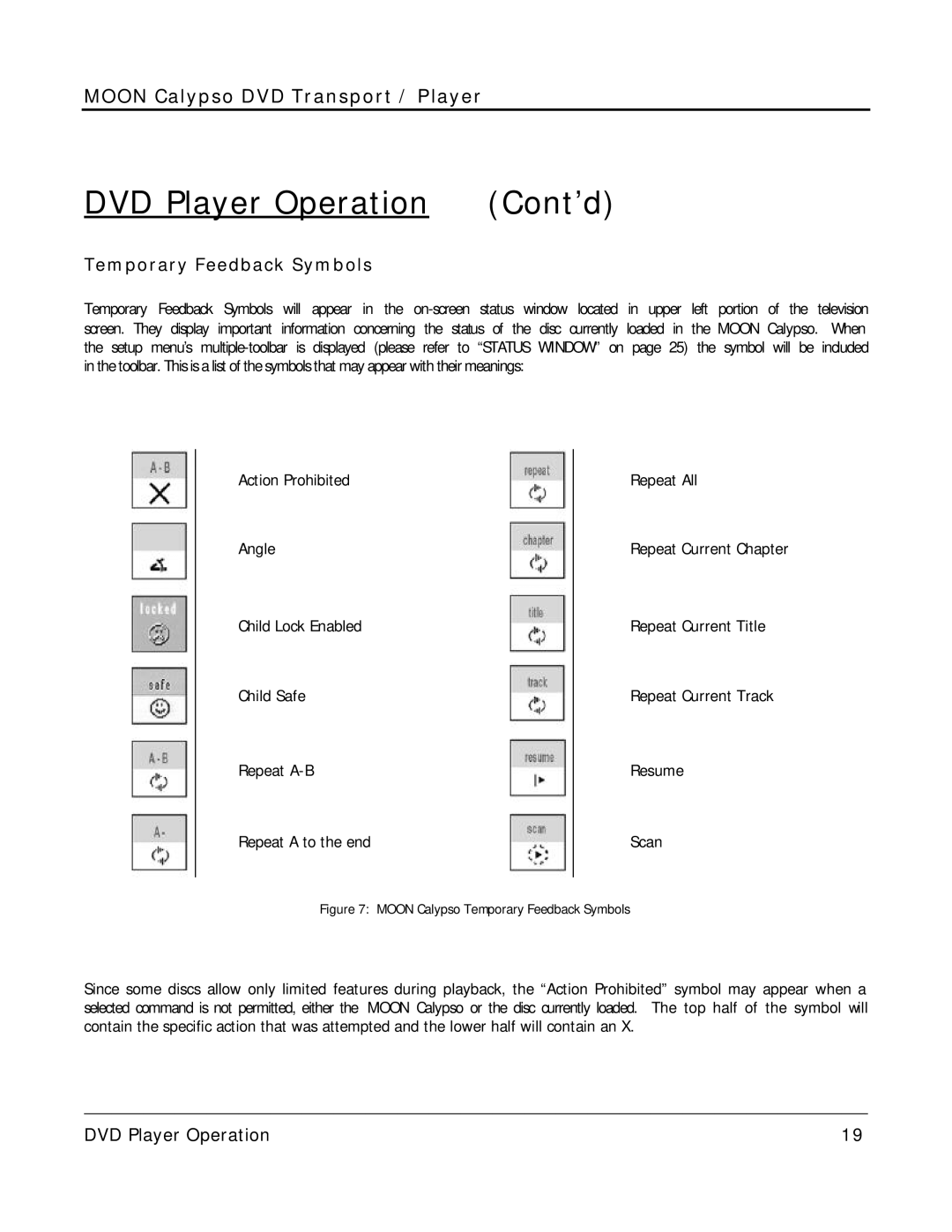 Simaudio owner manual Moon Calypso Temporary Feedback Symbols 