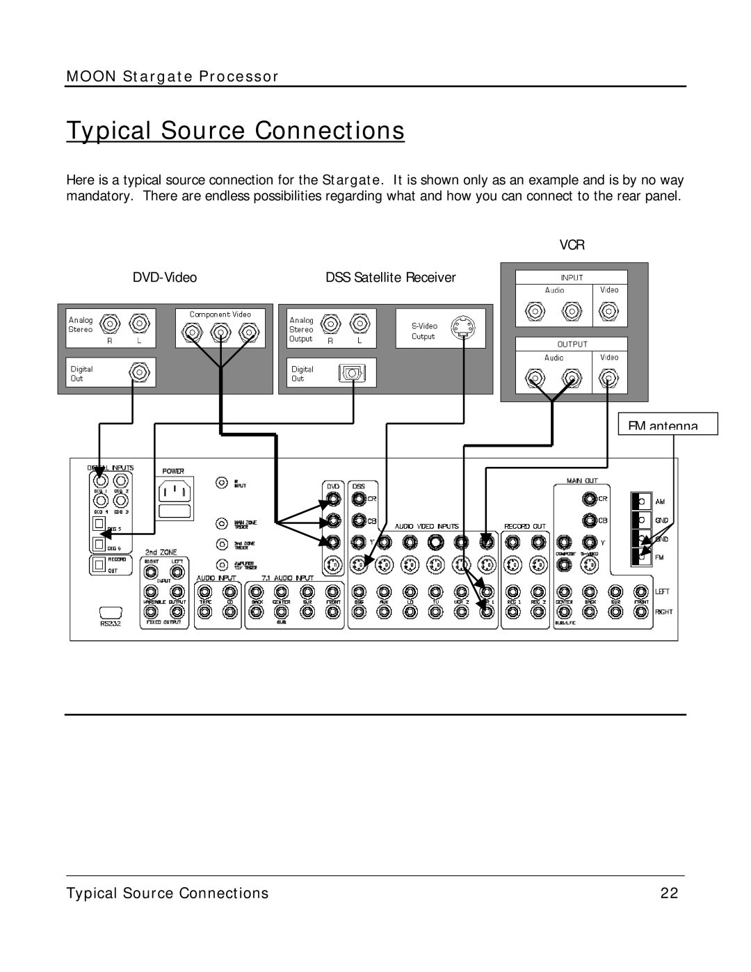 Simaudio Preamplifier and D/A converter owner manual Typical Source Connections 