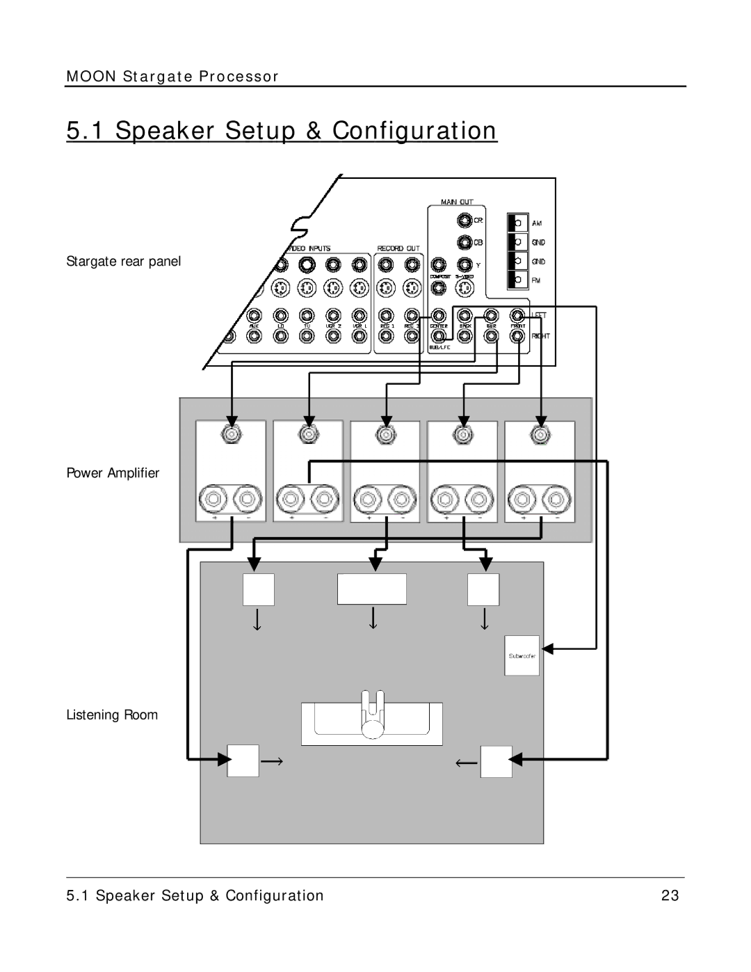 Simaudio Preamplifier and D/A converter owner manual Speaker Setup & Configuration 