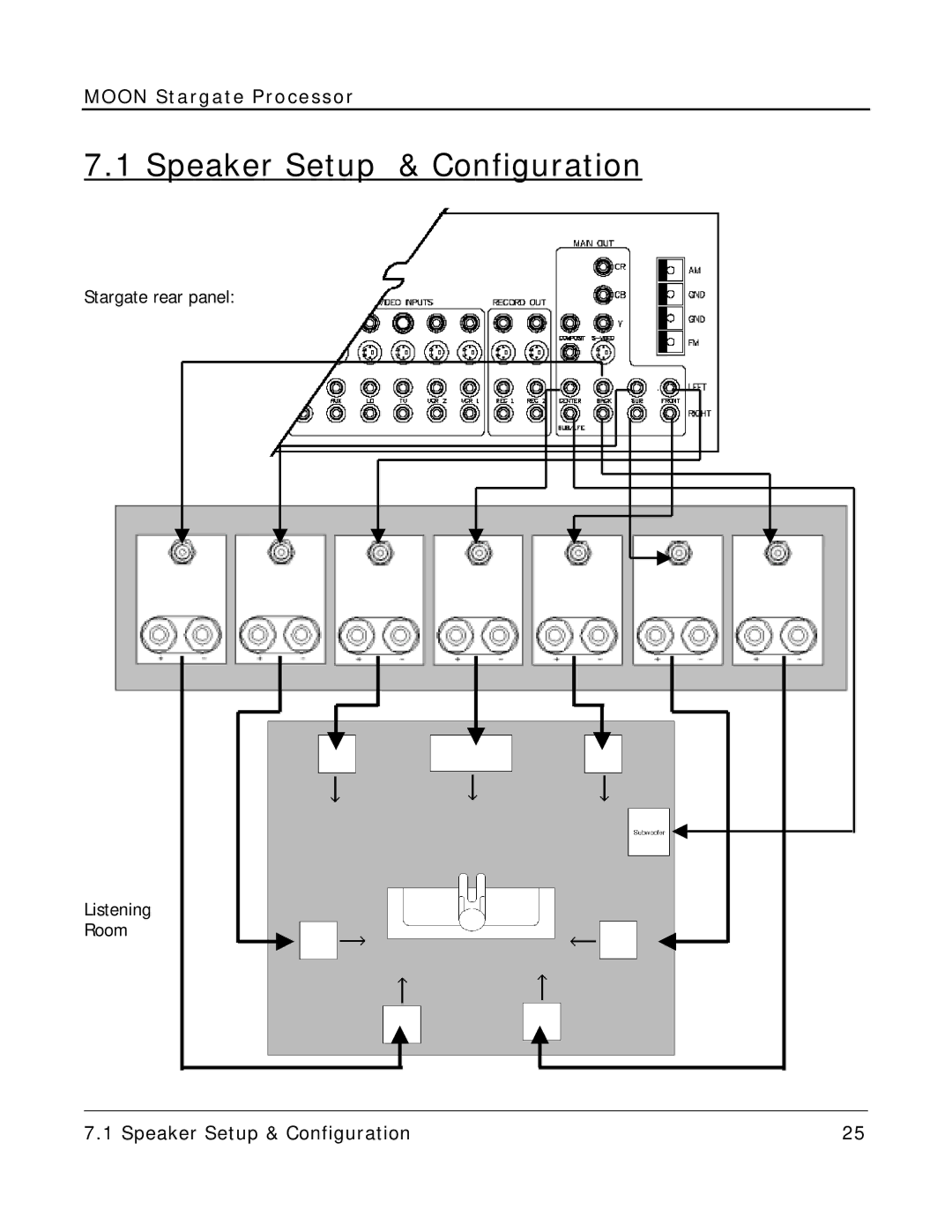 Simaudio Preamplifier and D/A converter owner manual Stargate rear panel Listening Room 