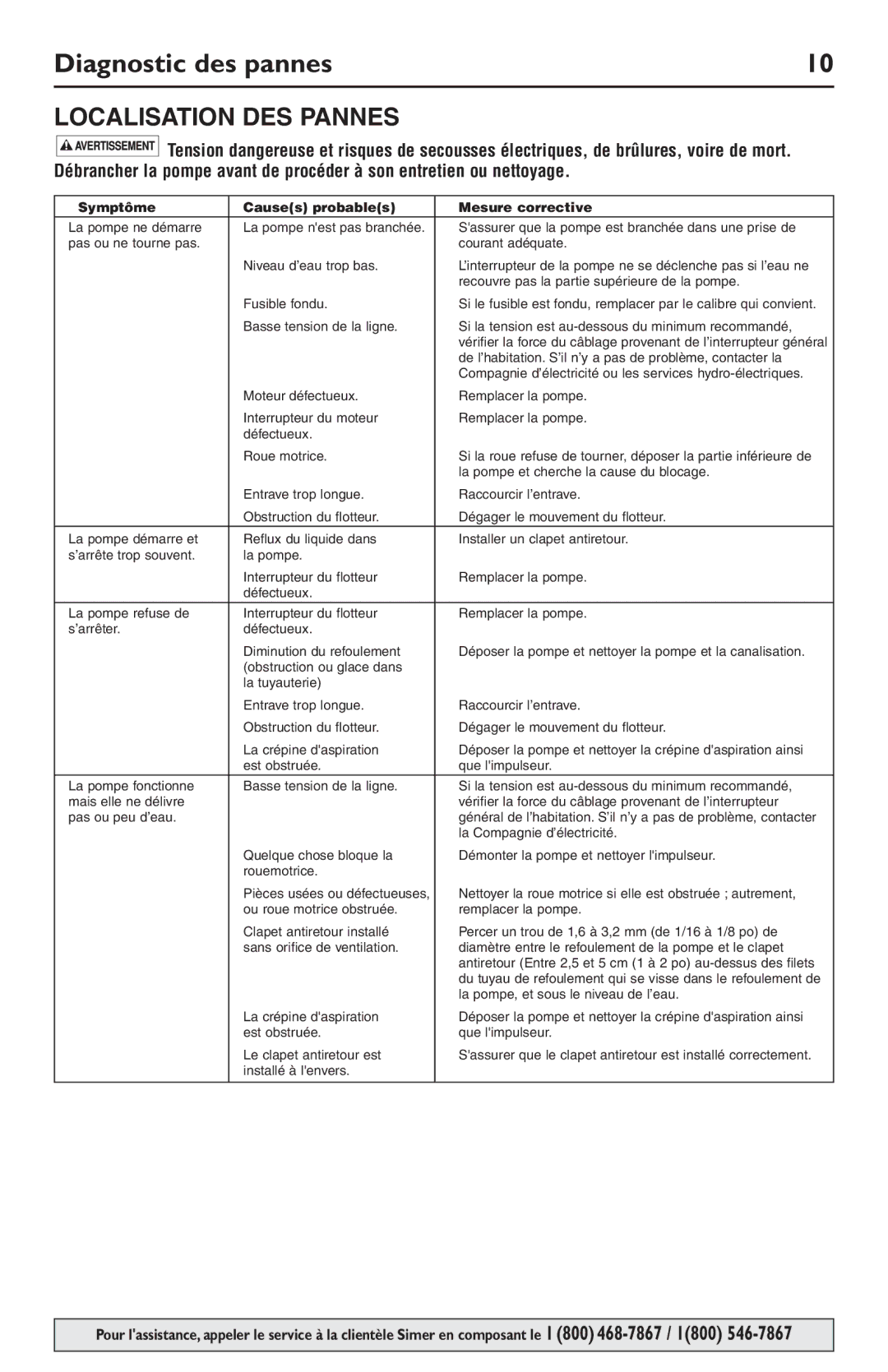 Simer Pumps 12558, 12356 owner manual Diagnostic des pannes, Localisation DES Pannes 