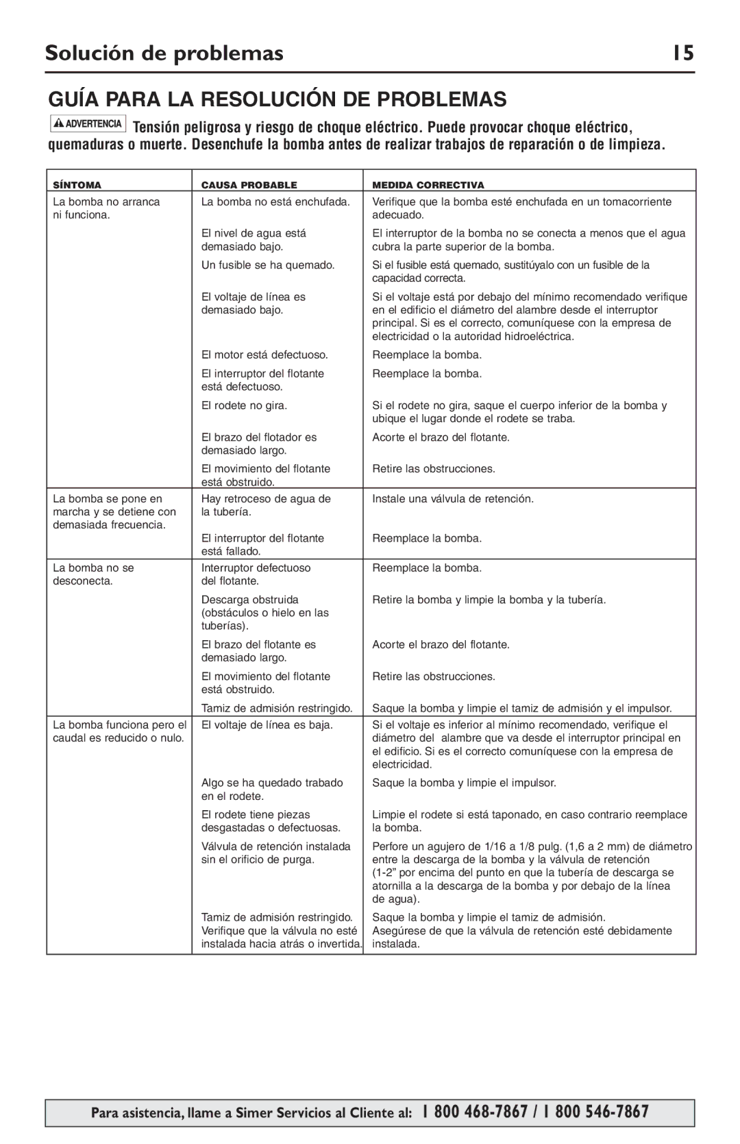 Simer Pumps 12356, 12558 owner manual Solución de problemas, Guía Para LA Resolución DE Problemas 