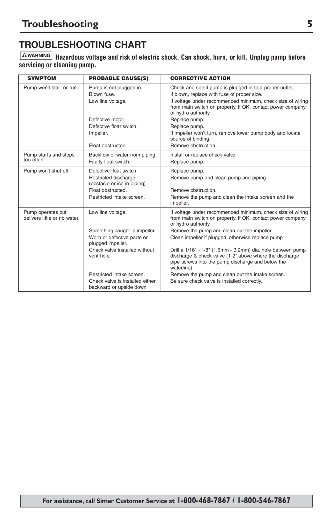 Simer Pumps 12356, 12558 owner manual Troubleshooting Chart 