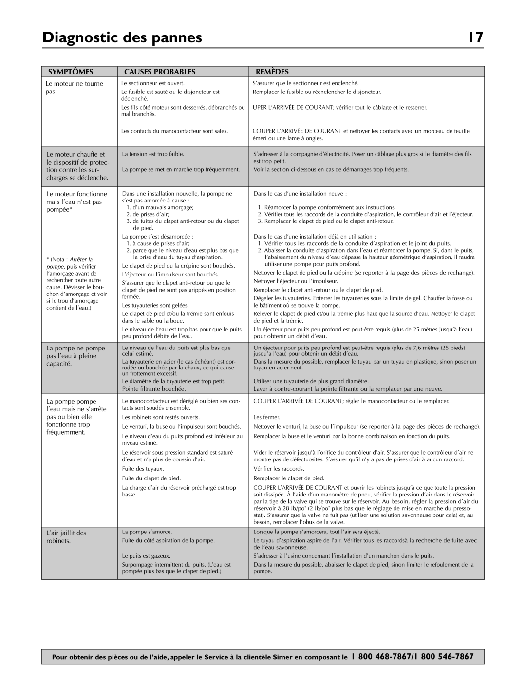 Simer Pumps 2802E, 2803, 2800E owner manual Diagnostic des pannes, Symptômes Causes Probables Remèdes 