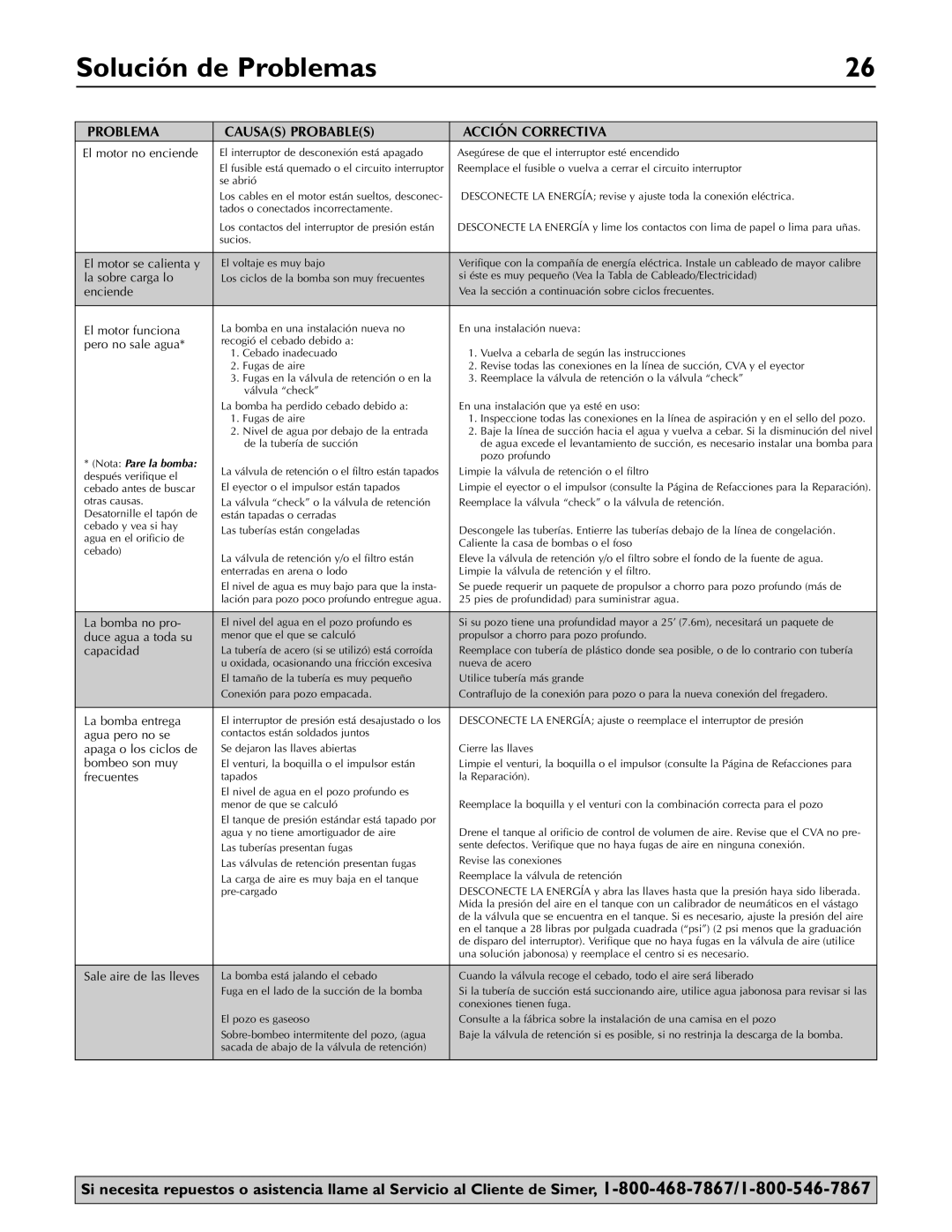 Simer Pumps 2803, 2802E, 2800E owner manual Solución de Problemas, Problema Causas Probables Acción Correctiva 