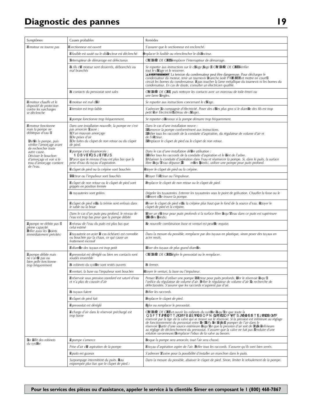 Simer Pumps 2806E owner manual Diagnostic des pannes, Symptômes Causes probables Remèdes 