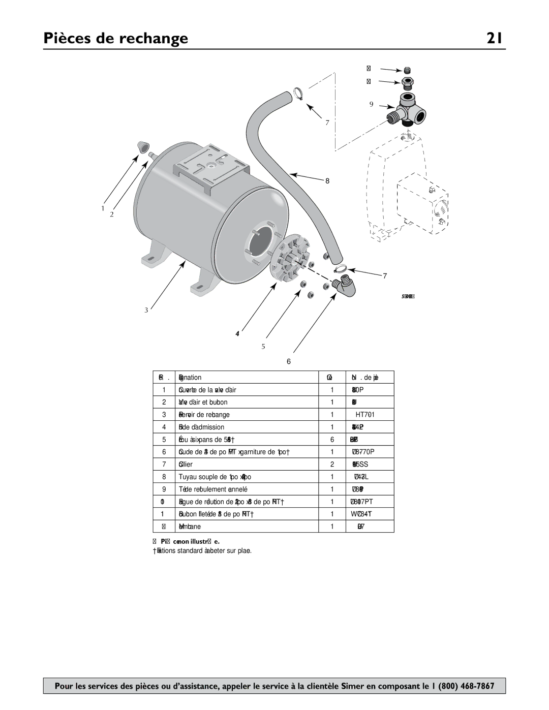 Simer Pumps 2806E owner manual Pièces de rechange, Réf Désignation Qté 