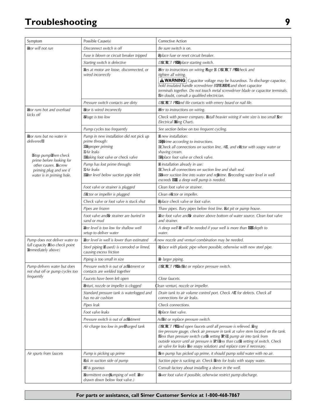 Simer Pumps 2806E owner manual Troubleshooting, Symptom Possible Causes Corrective Action 