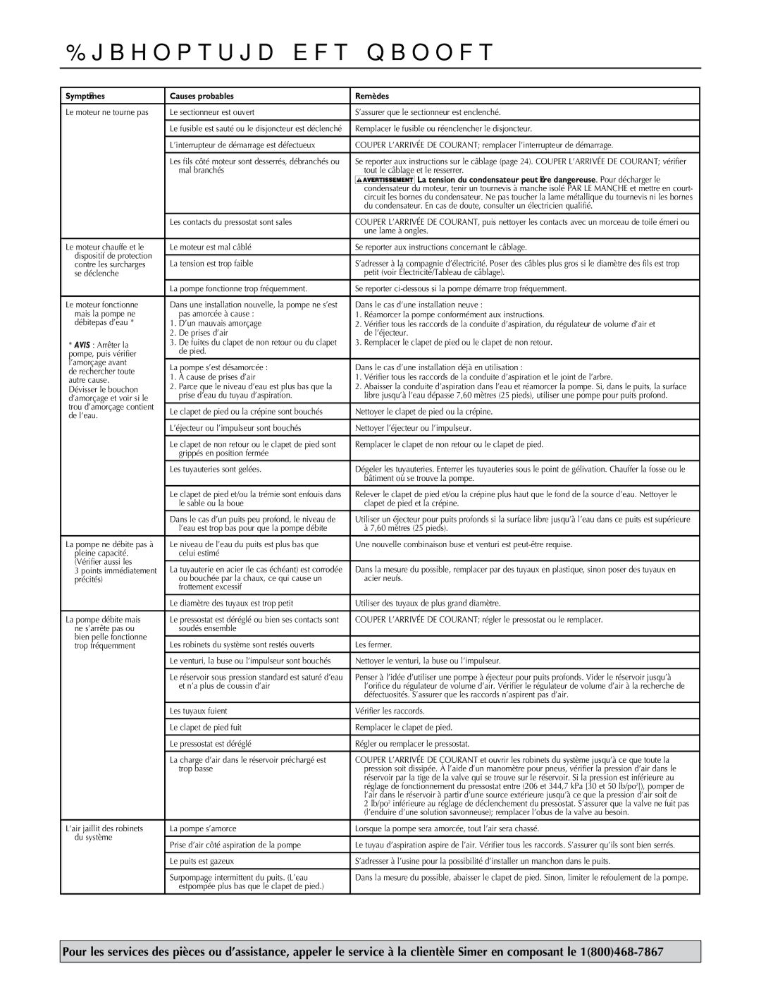 Simer Pumps 2.81E+01 owner manual Diagnostic des pannes, Symptômes Causes probables Remèdes 