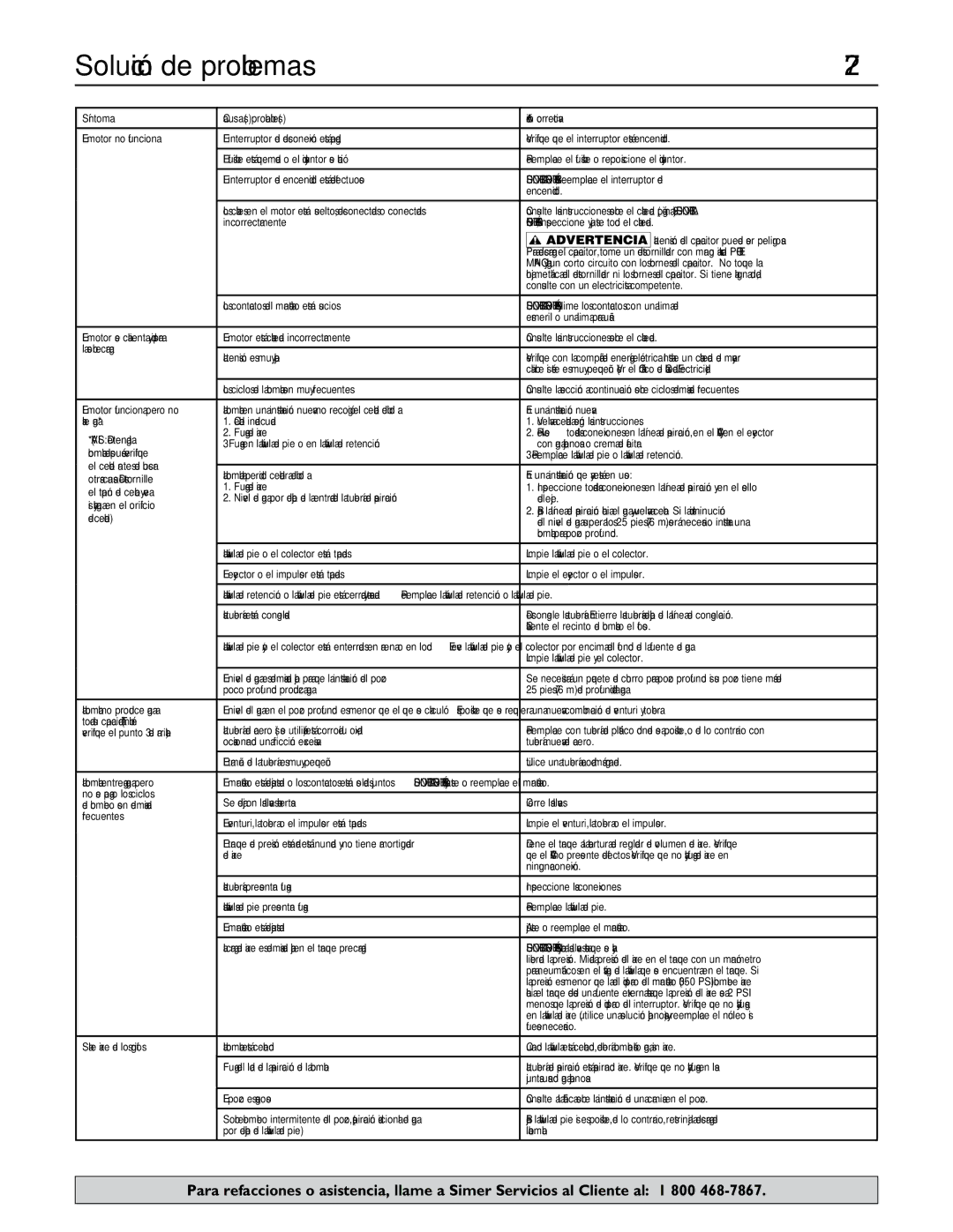 Simer Pumps 2.81E+01 owner manual Solución de problemas, Síntoma Causas probables Acción correctiva 