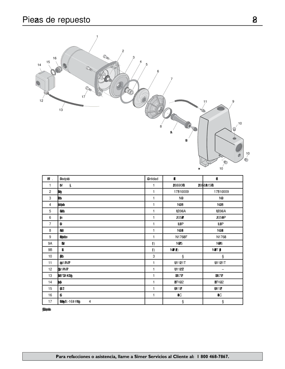 Simer Pumps 2.81E+01 owner manual Piezas de repuesto, Descripción 