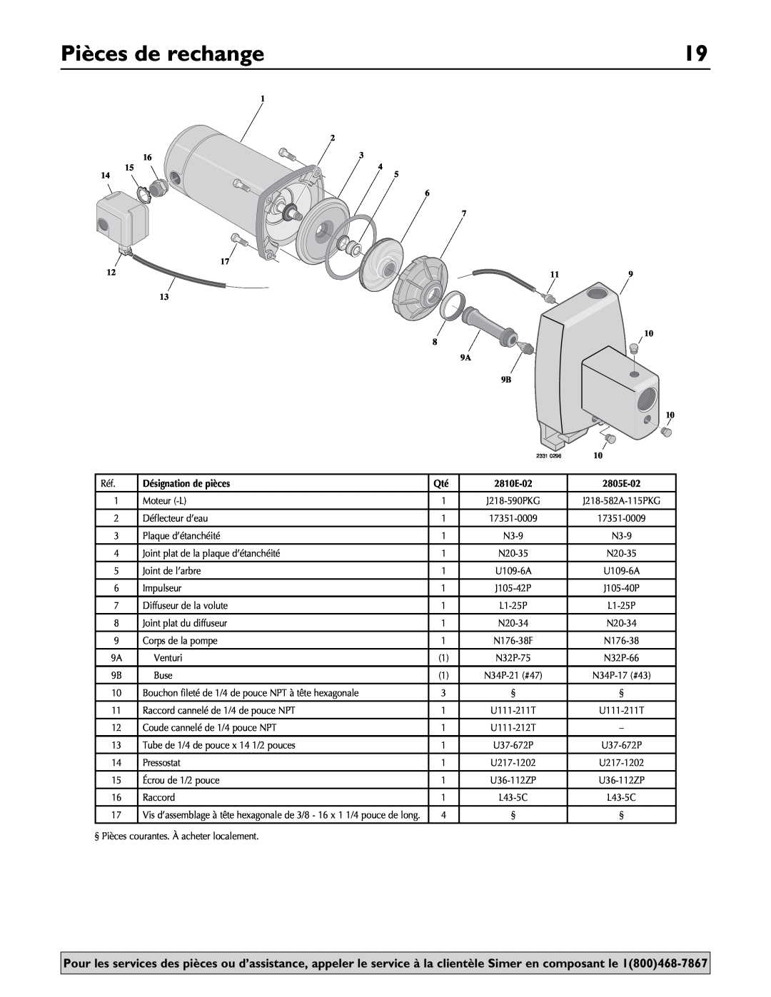 Simer Pumps 2.81E+01 owner manual Pièces de rechange, Désignation de pièces 