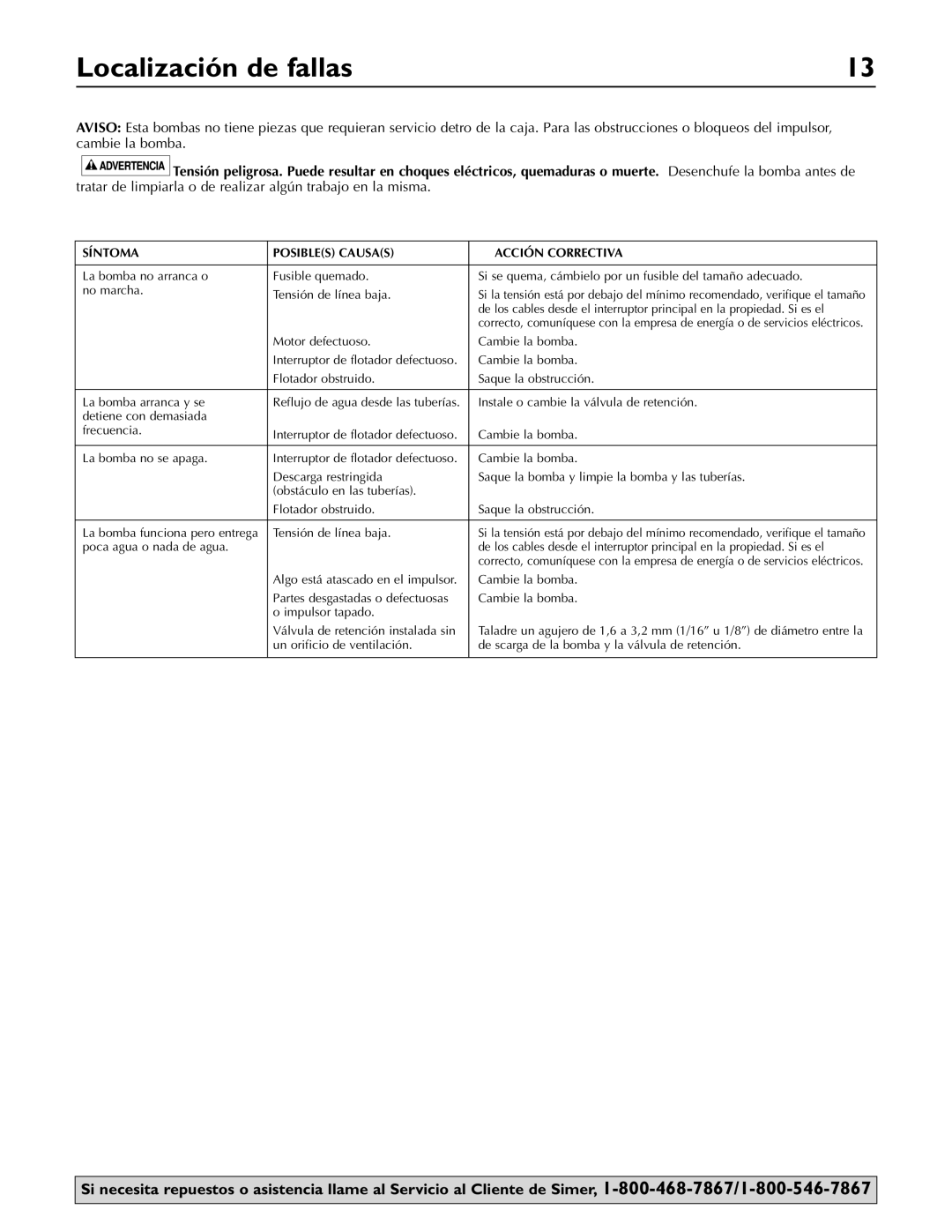 Simer Pumps 2985, 2925, 2960 owner manual Localización de fallas, Síntoma Posibles Causas Acción Correctiva 