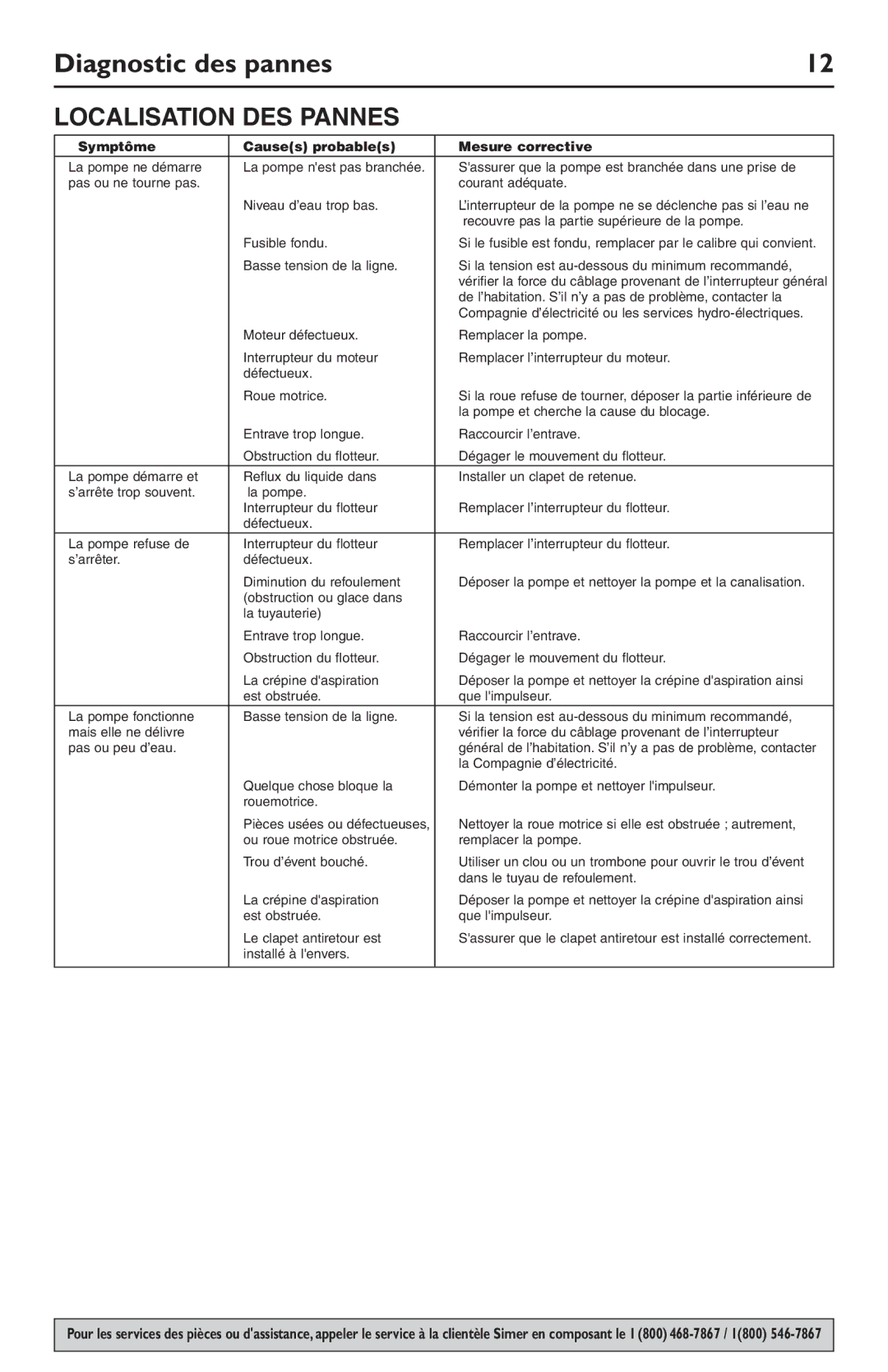 Simer Pumps 2944RP owner manual Diagnostic des pannes, Localisation DES Pannes 