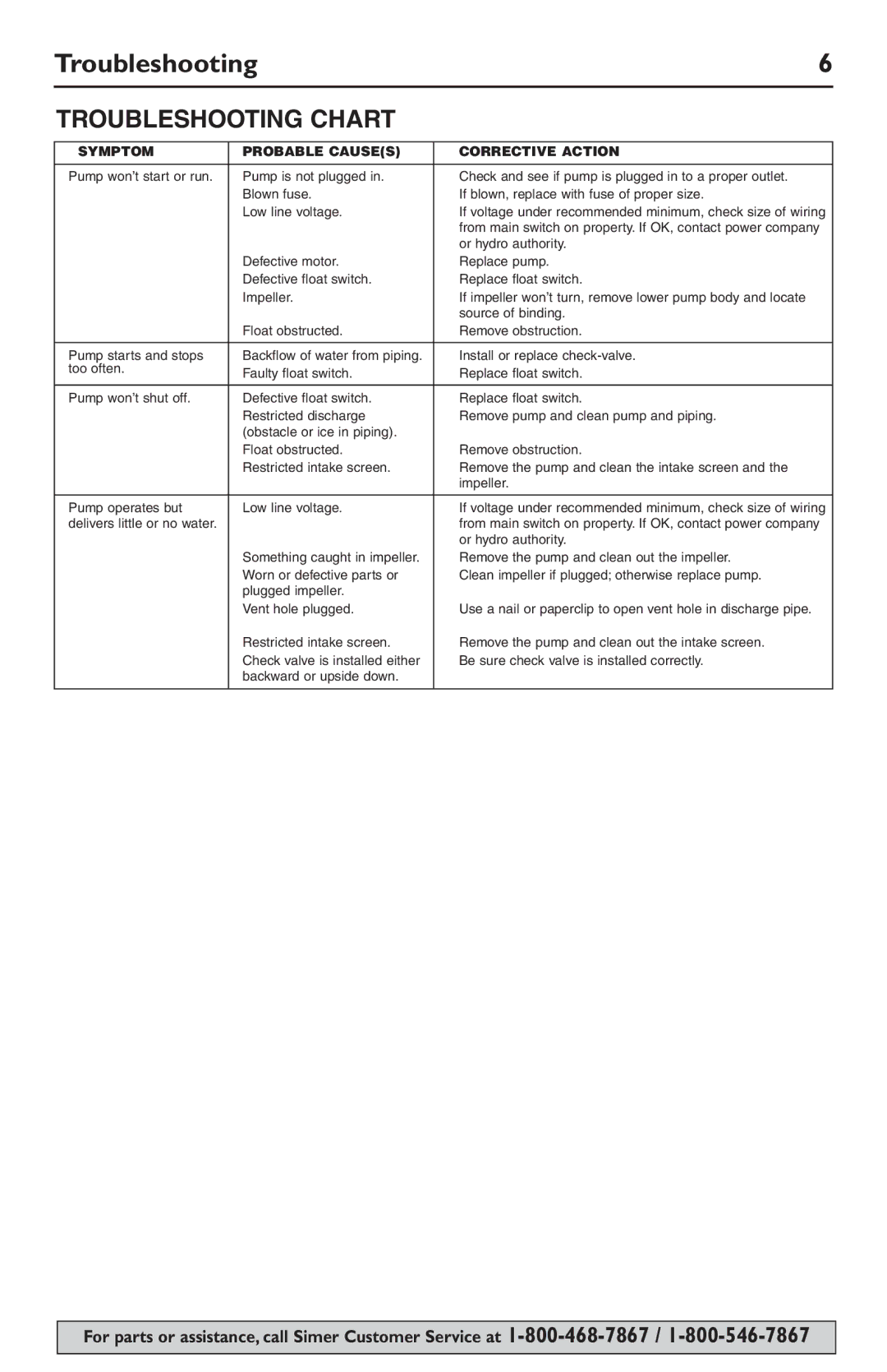 Simer Pumps 2944RP owner manual Troubleshooting Chart 