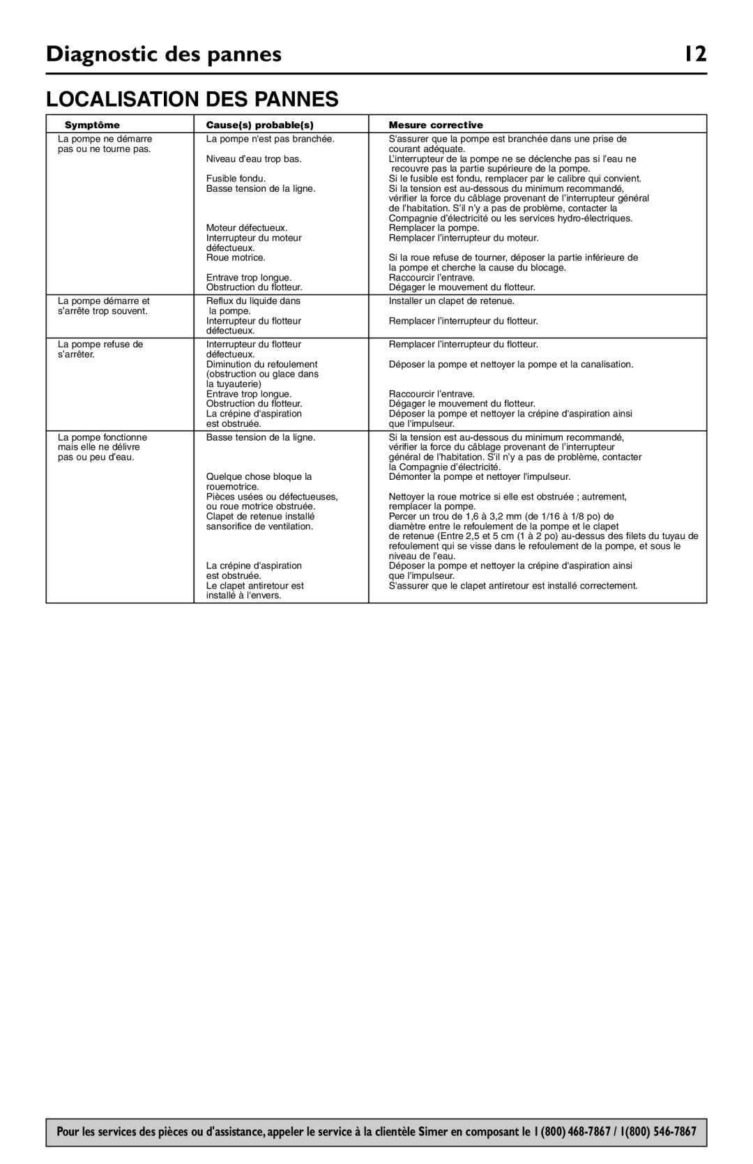 Simer Pumps 2958, 2956, 2945, 2943 owner manual Diagnostic des pannes, Localisation DES Pannes 