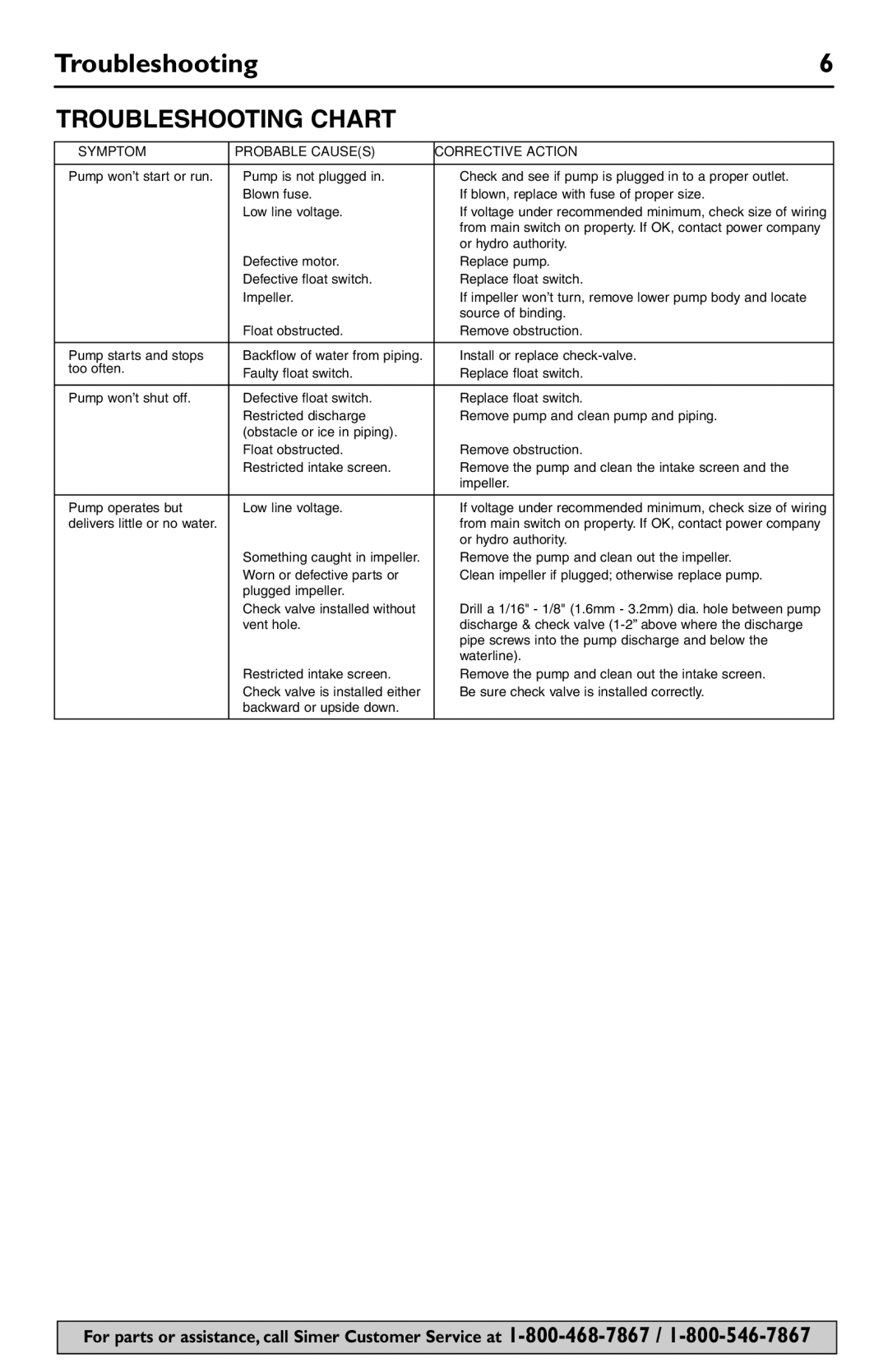 Simer Pumps 2945, 2958, 2956, 2943 owner manual Troubleshooting Chart 