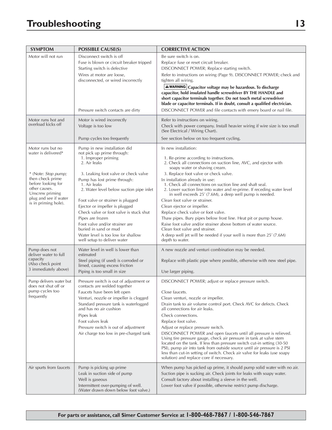 Simer Pumps 3307P, 3310P, 3305P owner manual Troubleshooting, Capacitor, hold insulated handle screwdriver by the Handle 