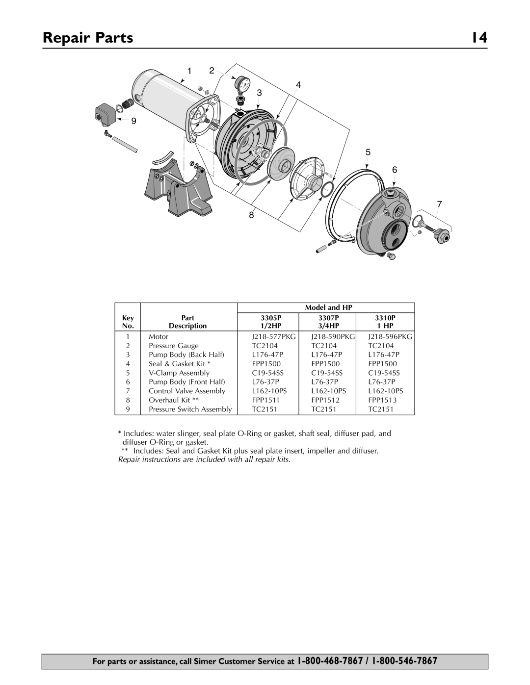 Simer Pumps owner manual Repair Parts, Model and HP, Part 3305P 3307P 3310P Description 2HP 4HP 