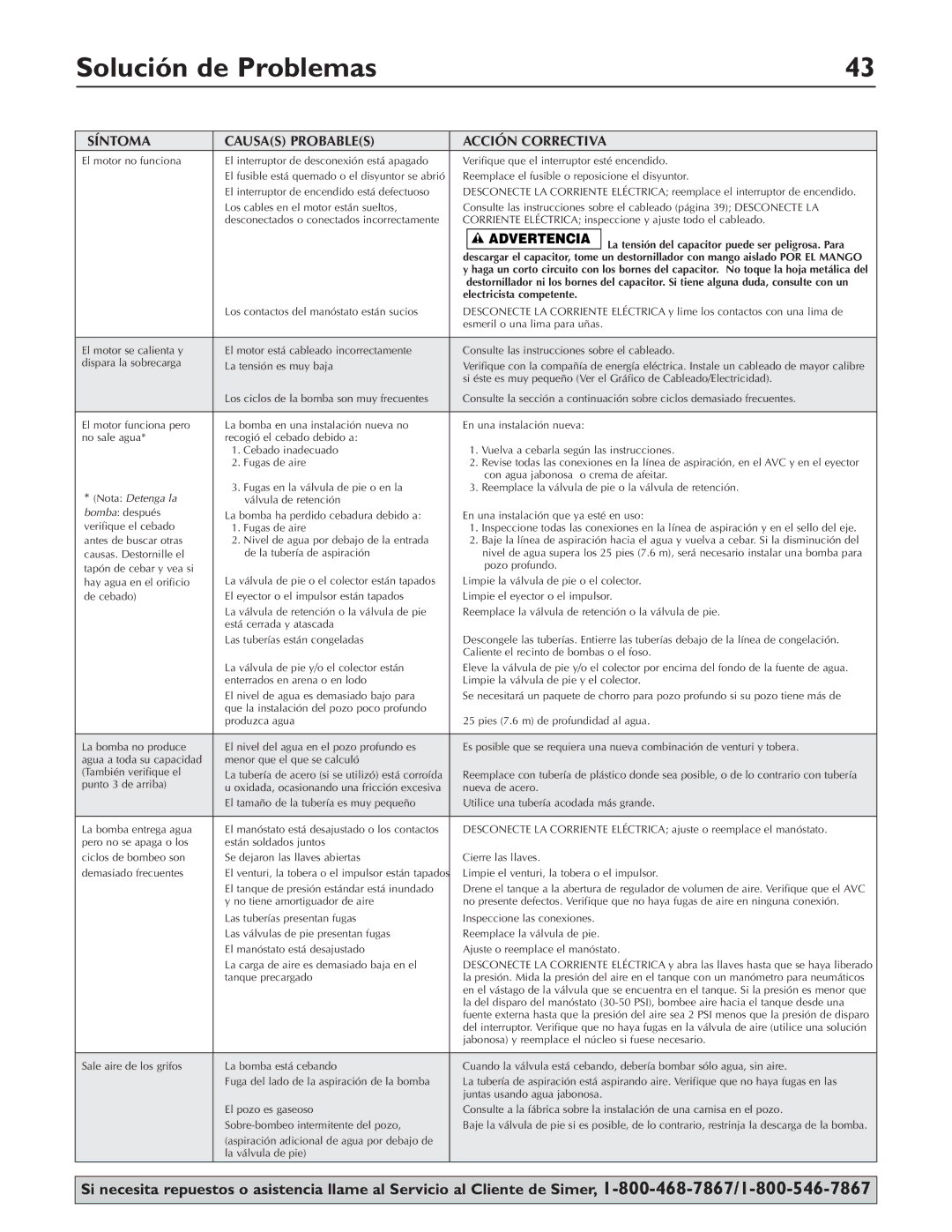 Simer Pumps 3307P, 3310P, 3305P owner manual Solución de Problemas, Síntoma Causas Probables Acción Correctiva 