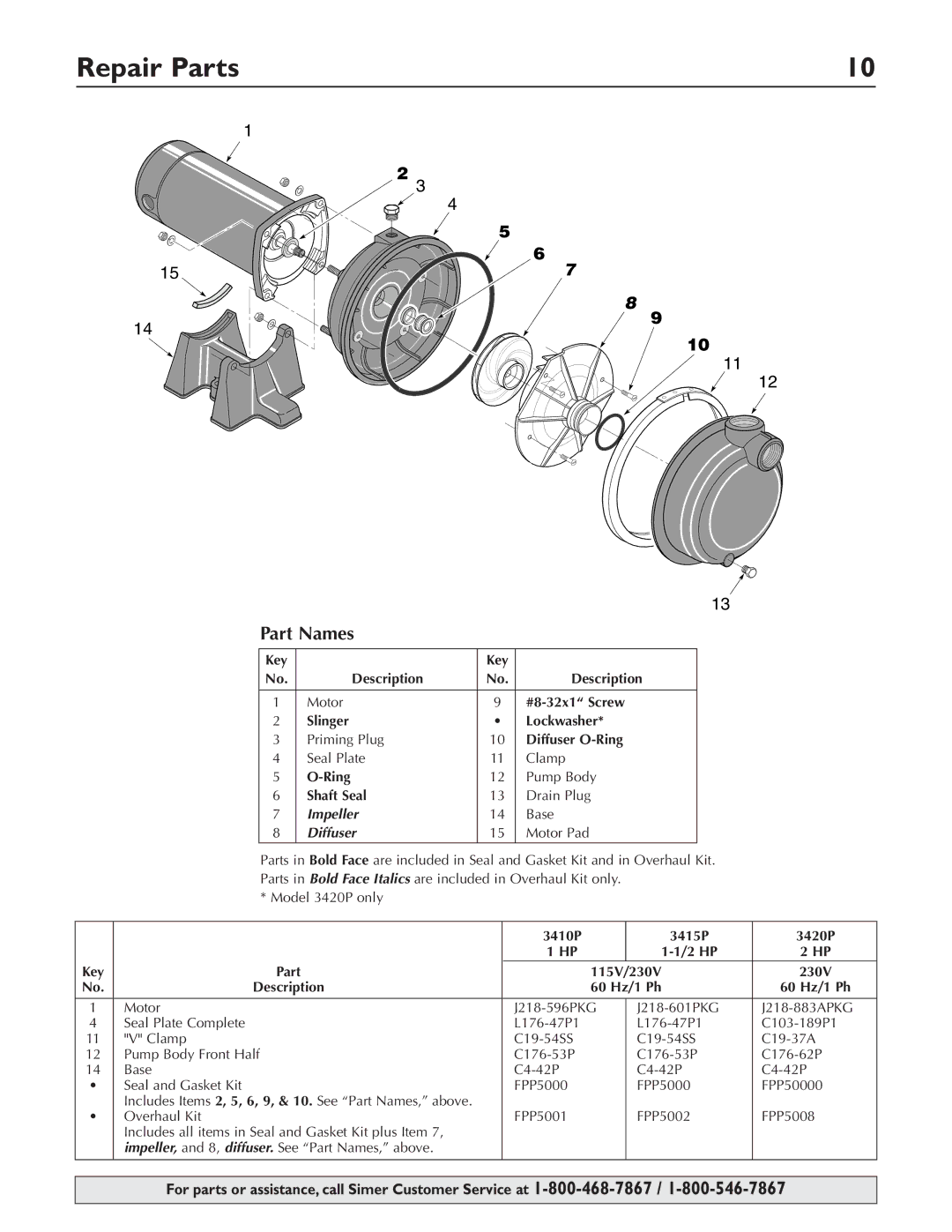 Simer Pumps 3415P, 3410P, 3420P owner manual Repair Parts, Part Names 