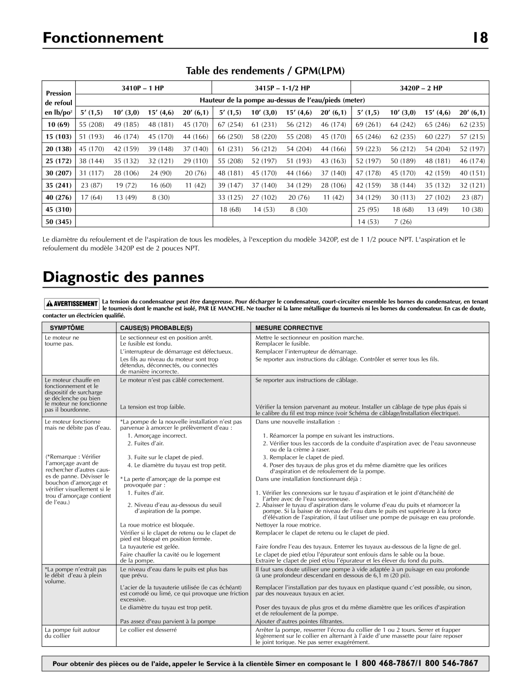 Simer Pumps 3410P, 3415P, 3420P owner manual Diagnostic des pannes, Table des rendements / Gpmlpm 