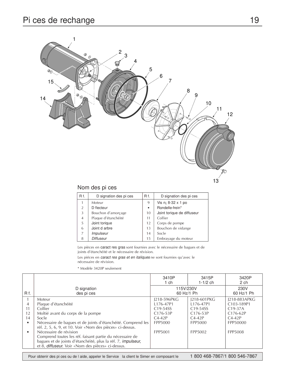 Simer Pumps Pièces de rechange, Nom des pièces, 3410P 3415P 3420P 2 ch Désignation 115V/230V, Réf Des pièces 60 Hz/1 Ph 