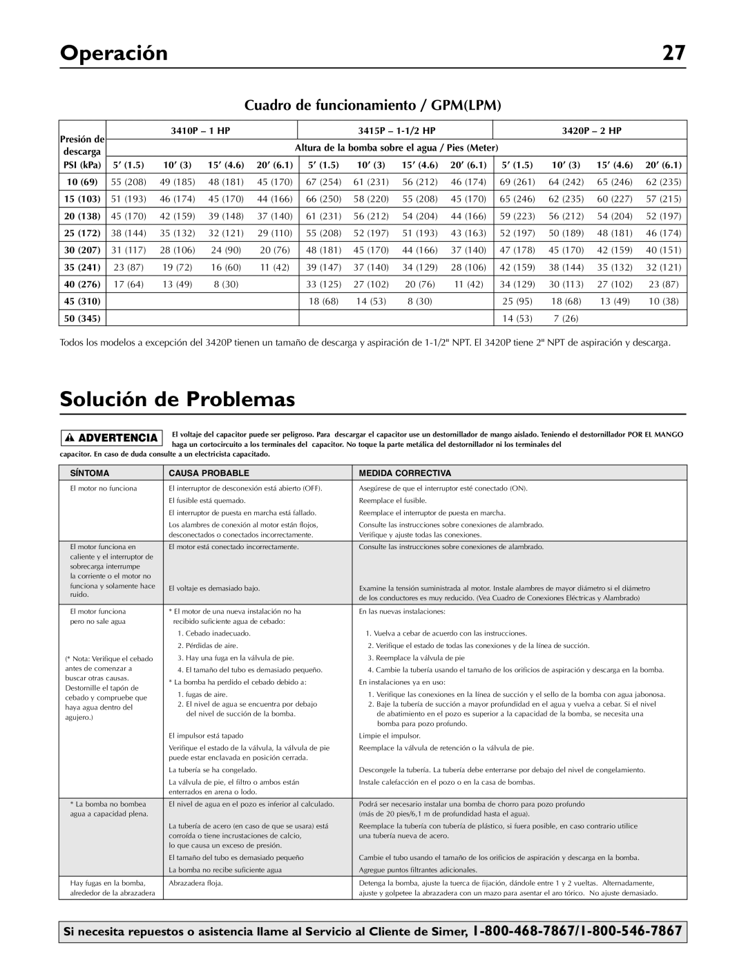 Simer Pumps 3410P, 3415P, 3420P owner manual Solución de Problemas, Cuadro de funcionamiento / Gpmlpm 